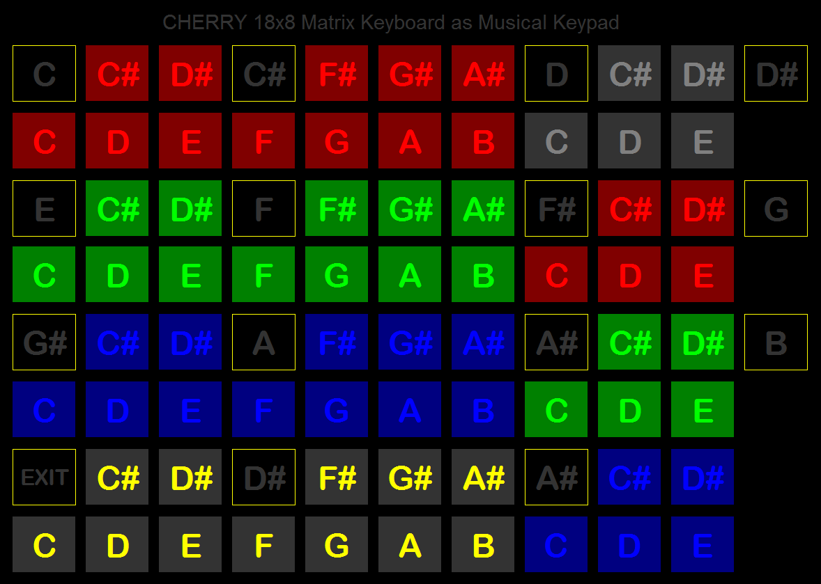 Virtual piano keyboard 5 octaves