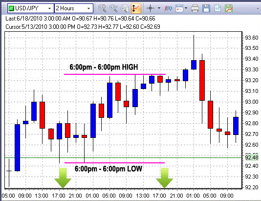 100 Pips Daily Set And Forget Learn Forex Trading - 