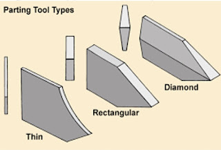 Parting Tools Types W.R.T Shape