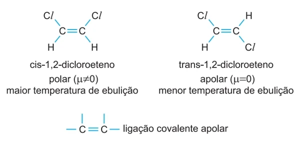 ligação covalente apolar