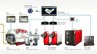 Energy management system