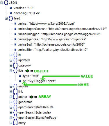 JSON Objects and Arrays