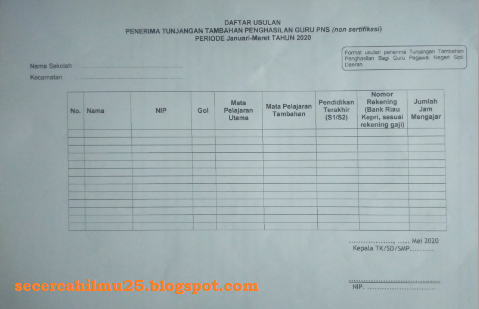 format Usulan penerima Tunjangan Tambahan Penghasilan (Tamsil) Periode Januari - Maret 2020 yang ditandatangani oleh Kepala Sekolah