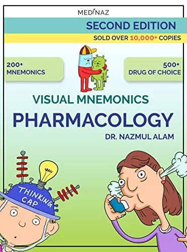 Download Visual Mnemonics Pharmacology PDF