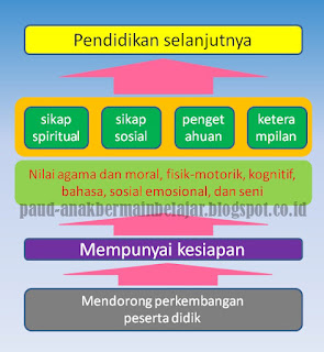 Secara garis besar Pengertian Kurikulum  PENGERTIAN DAN TUJUAN KURIKULUM 2013 PAUD