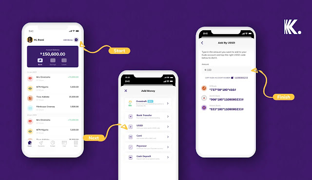 Kuda Bank USSD CODE