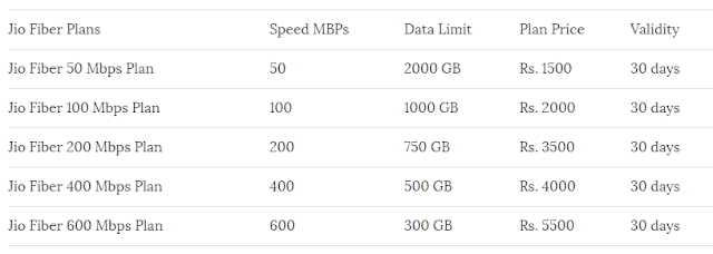 Giga Fiber Plans