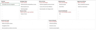 Planilha de Plano de Negócios