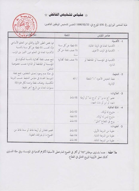 كيفية تشخيص الفائص في المؤسسة التربوية 