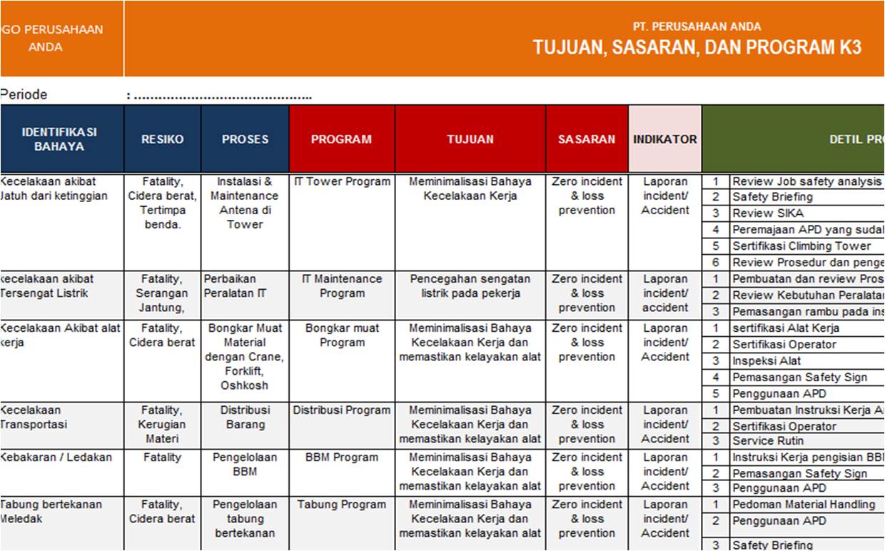 Tumpuan dan Jenis Bahaya K3