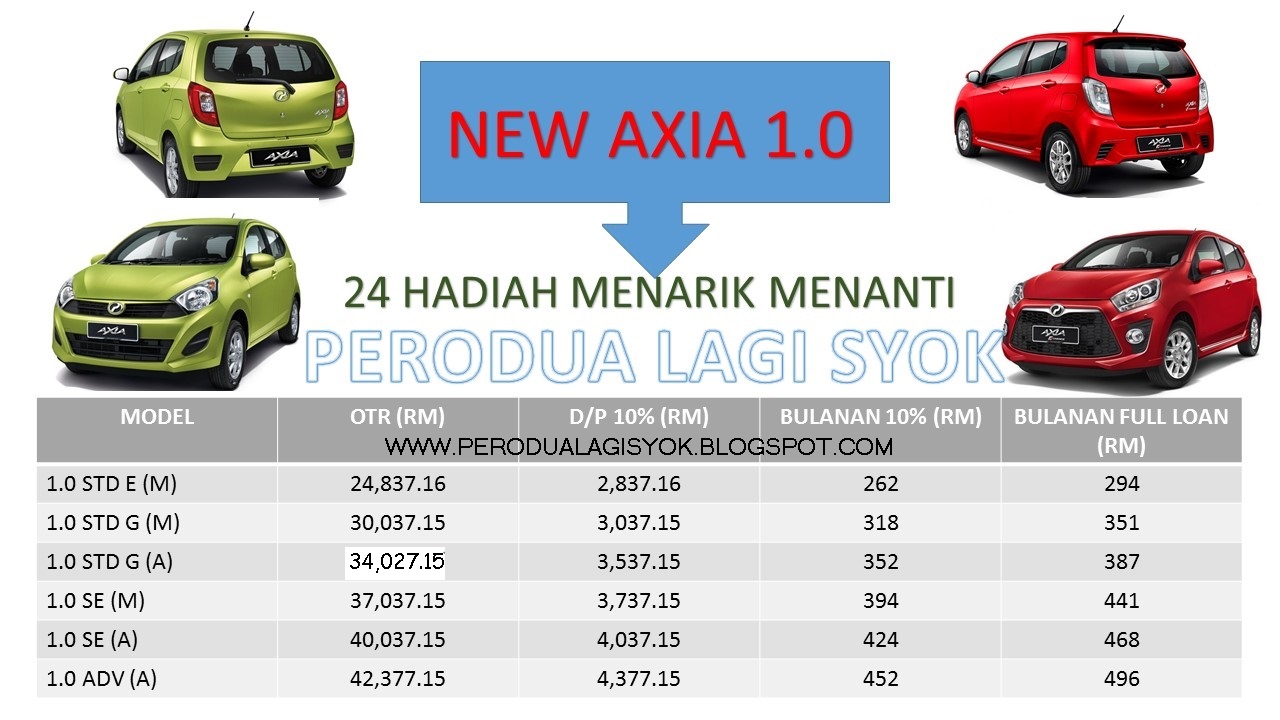 MUHD TARMIZI PERODUA