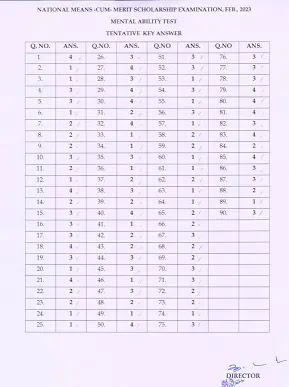 NMMS Answer Key 2023