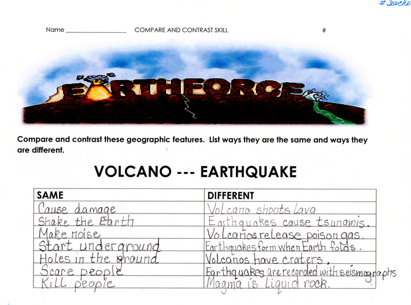 Labels on a volcano