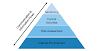 Internal Control : Kerangka Pengendalian (Control Framework) dalam Audit Internal