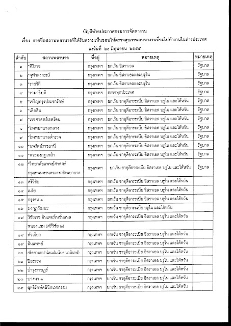 รายชื่อสถานพยาบาลตรวจสุขภาพคนหางานที่จะไปทำงานต่างประเทศ