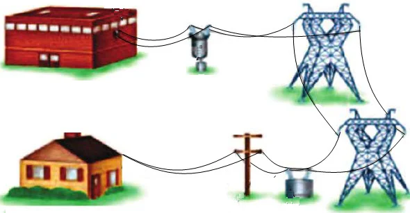 transmisi energi listrik