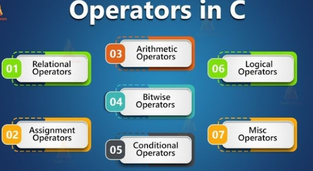 Defined Operators in Programming ?