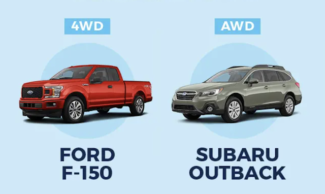 Perbedaan Antara  4WD Dan AWD Pada Mobi, Manfaat Dan Contoh