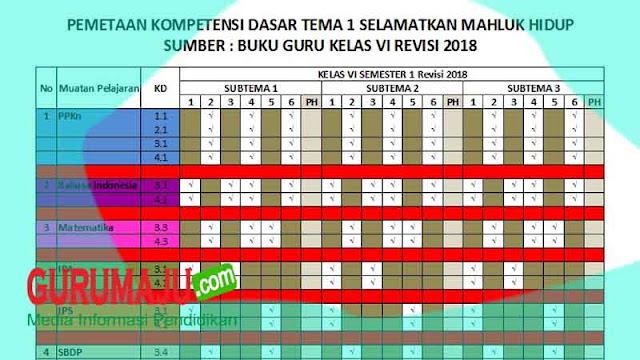 Pemetaan KD Kelas 6 Semester 1 Tahun 2022 / 2023