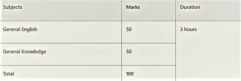 B. Gujarat High Court DYSO Mains Exam Pattern