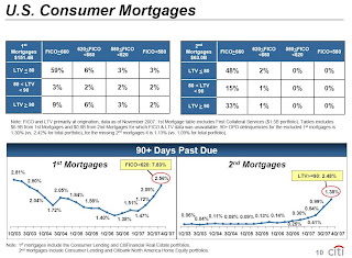 U.S. Consumer Mortgages