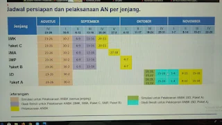 Cek Jadwal Simulasi ANBK - Asesmen Nasional Tahun 2021