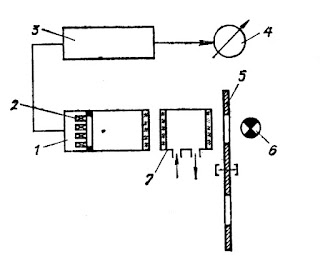 Схема оптико-акустического газоанализатора ОА2109М