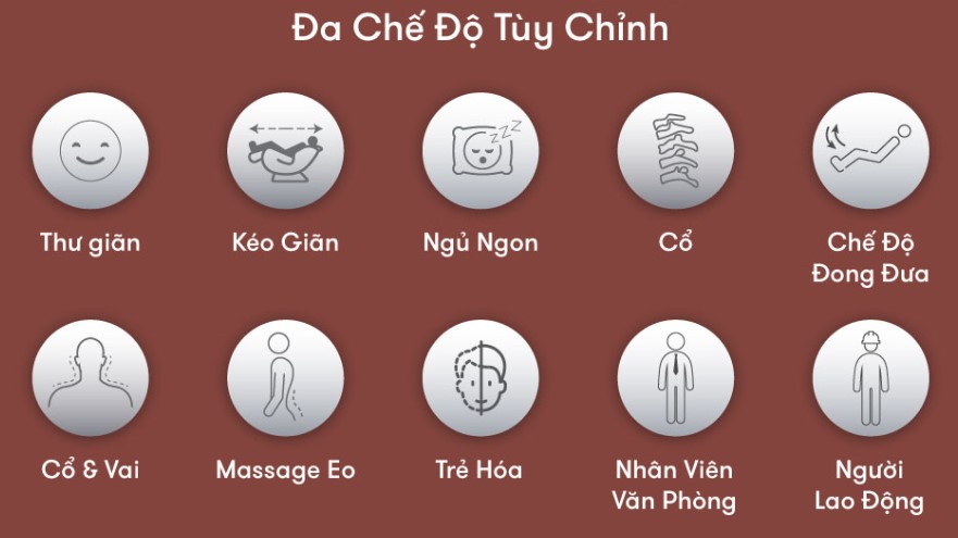 Các chế độ massage đa dạng trên ghế massage 360