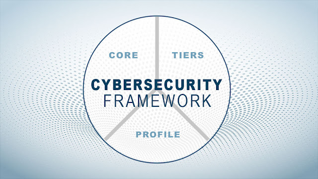 Cybersecurity Framework, Cisco Study Materials, Cisco Learning, Cisco Tutorial and Materials, Cisco Security