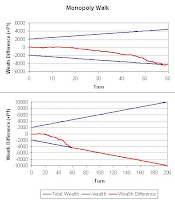 game monopoly-walk random walk