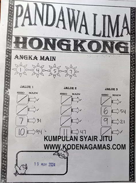 TOGEL KELUAR HONGKONG