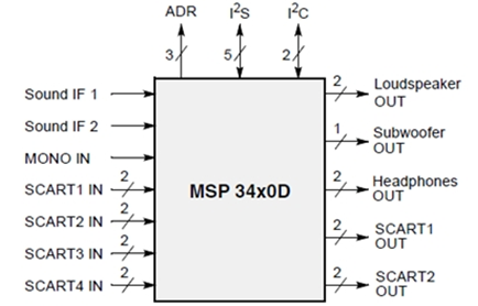 Sơ đồ tổng quát của mạch xử lý âm thanh Audio Processor.