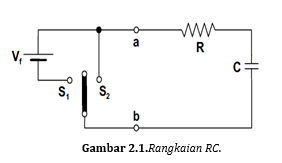 Gambar