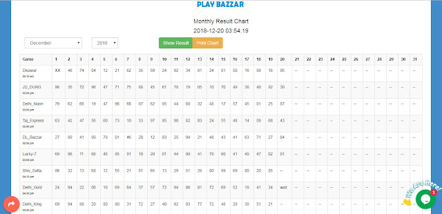 Play Bazzar Desawar Gali Faridabad Ghaziabad Result Today