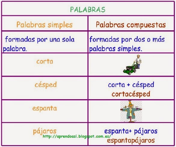 PALABRAS SIMPLES Y COMPUESTAS-Los investigadores de La Huecha
