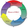 Phases of System Development Life Cycle | SDLC Phases