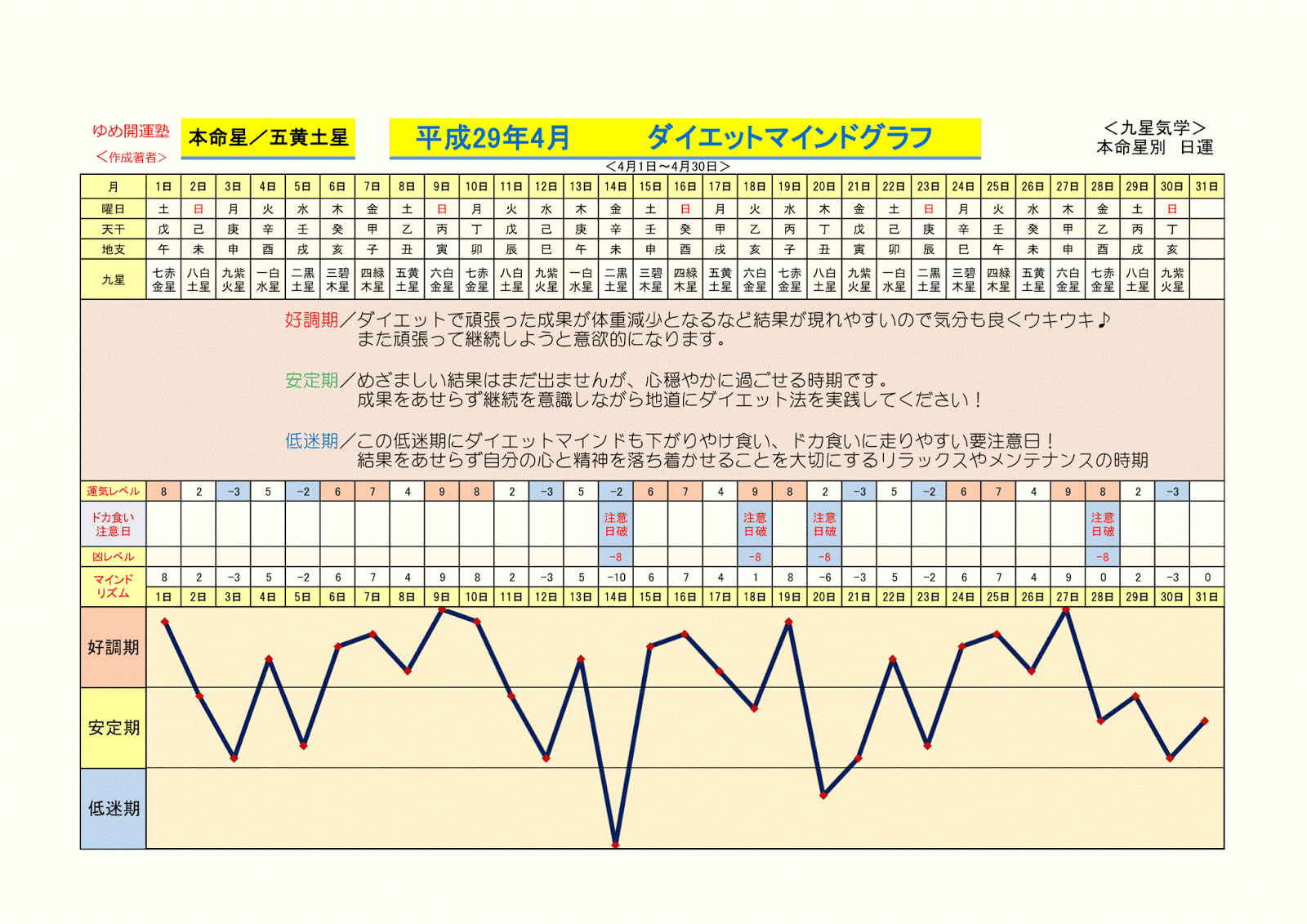 ダイエットマインドリズム 4 1 ダイエットマインドリズム指数 ダイエットマインドリズム 4 1 ダイエットマインドリズム指数