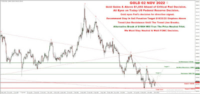 Daily Technical Analysis & Recommendations - Gold - XAUUSD - 2nd November, 2022