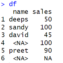 Remove Rows with NA in One Specific Column in R