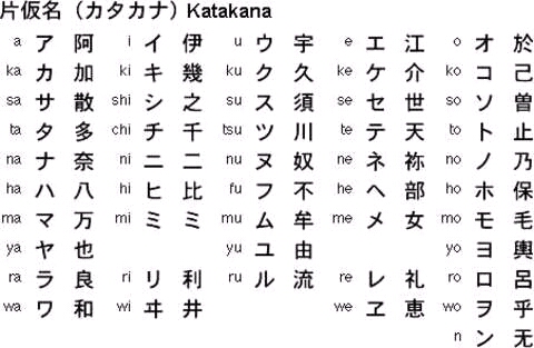 Sistem Penulisan Bahasa  Jepang  Bahasa  dan Budaya