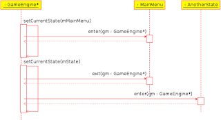 RainbruRPG's game state sequence diagram