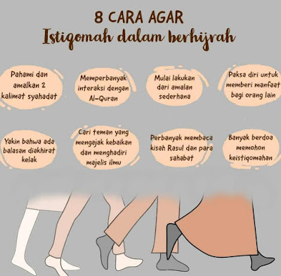 Cara Bertahan Dalam Melakukan Penghijrahan Hidup