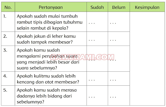 jawaban tematik kelas 6 tema 6 Subtema 2 halaman 65