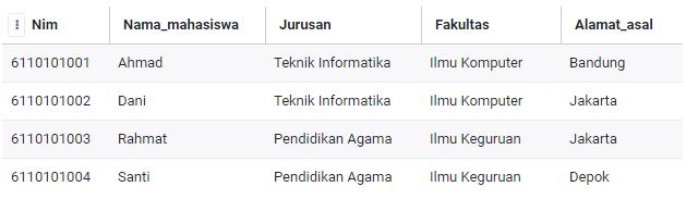 CONTOH UPDATE STATEMENT SQL