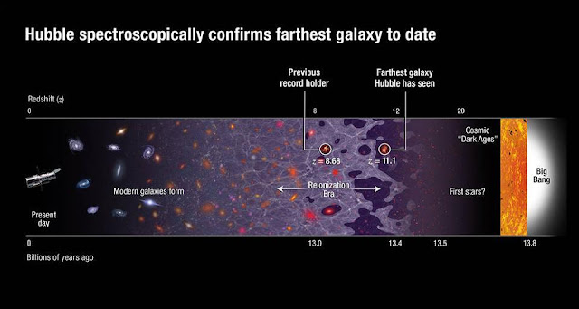 galaksi-terjauh-gn-z11-informasi-astronomi