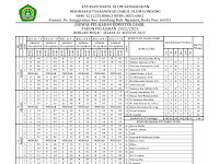 Jadwal Pelajaran Semester Ganjil Tahun Pelajaran 2022/2023, Berlaku Mulai : Selasa, 02 Agustus 2022