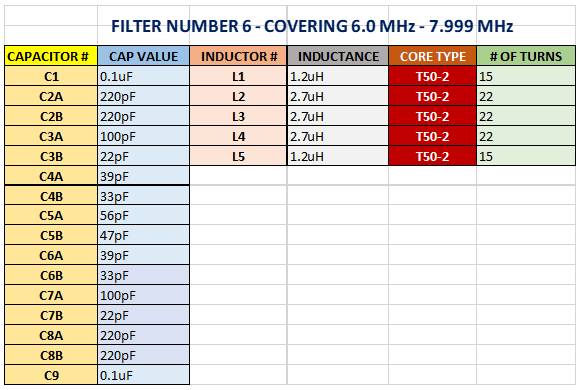 BandPass Filter For 6.0 MHz to 7.999 MHz