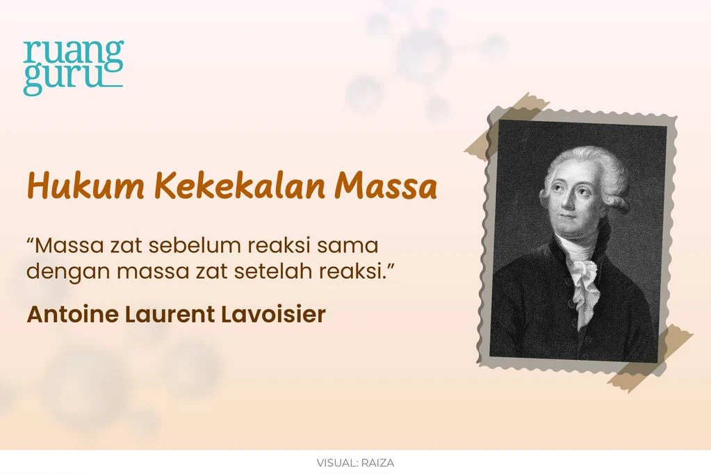 Hukum Kekekalan Massa (Hukum Lavoisier)