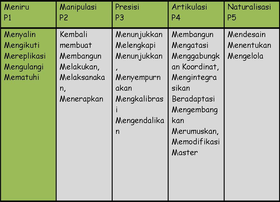 Nov_eels AsiaPrince_JKS: KATA KERJA OPERASIONAL (KKO)