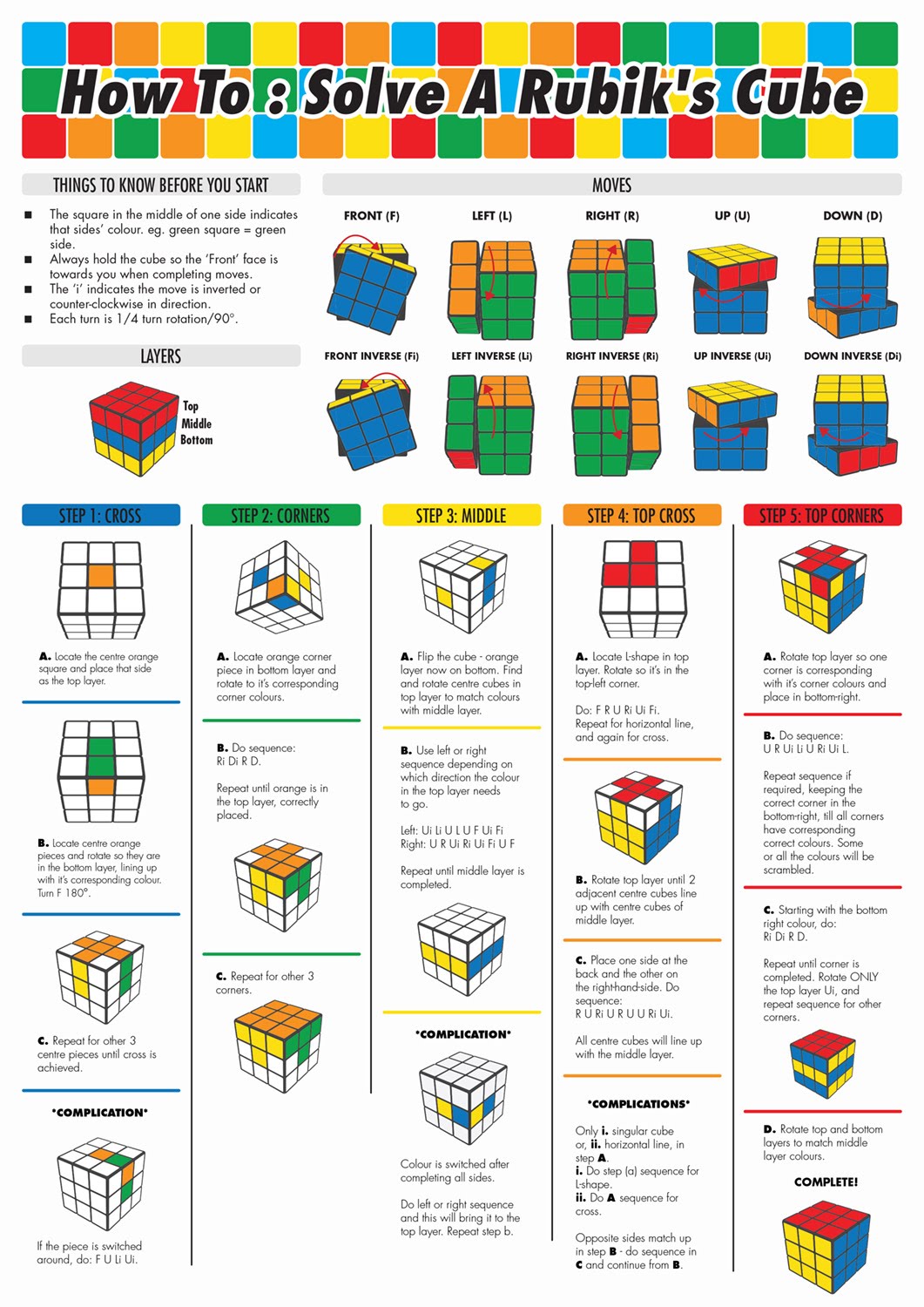 How To: Solve a Rubik's Cube #Infographic ~ Visualistan